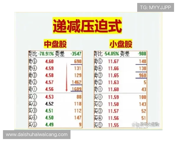 深入理解ag盘口的赔率变化与技巧解析 深入理解ag盘口的赔率变化与技巧解析