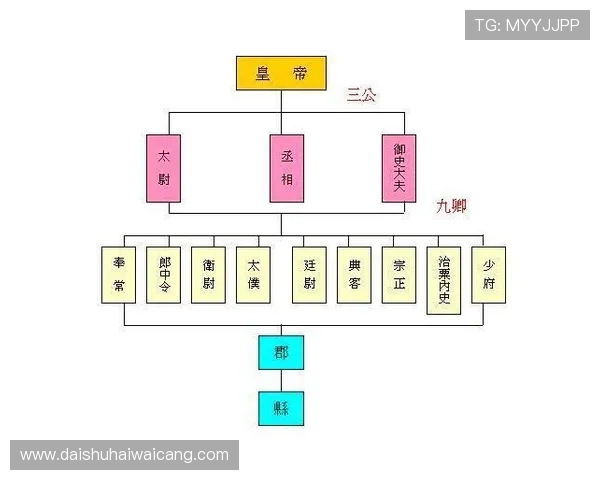 三公九卿官职一览表详解古代三公九卿的职责与职位介绍 三公九卿官职一览表详解古代三公九卿的职责与职位介绍