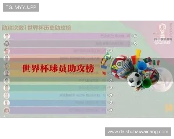 世界杯助攻榜完整版:助攻数据对球队战术布局的影响分析 世界杯助攻榜完整版:助攻数据对球队战术布局的影响分析